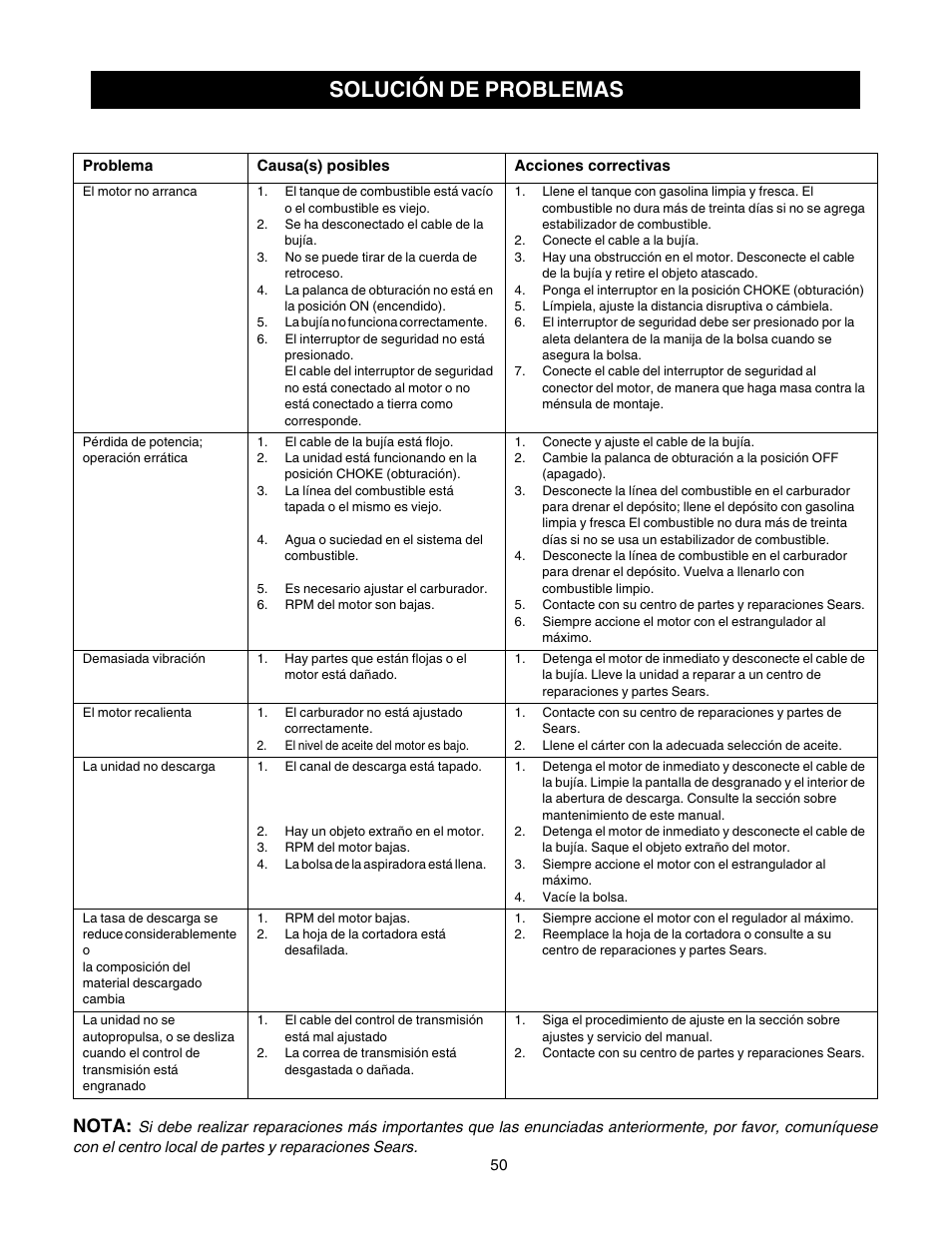 Solución de problemas, Nota | Craftsman 247.77099 User Manual | Page 50 / 52