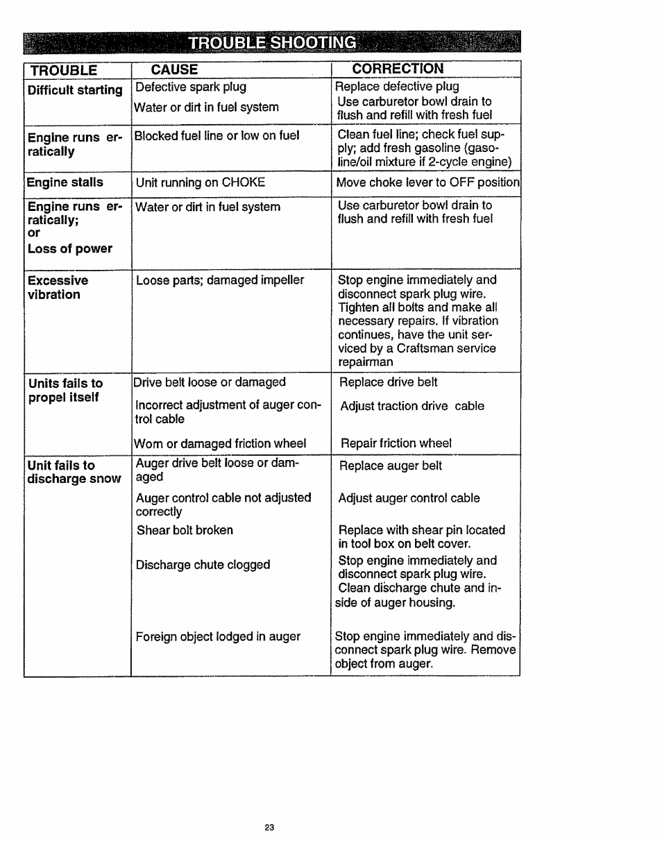 Trouble shooting | Craftsman 536.886141 User Manual | Page 23 / 63