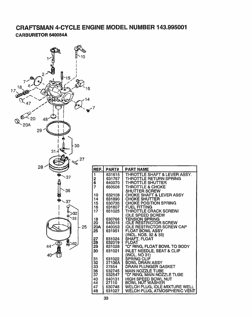 Craftsman 4-cycle engine model number 143.995001, Carburetor 640084a, Cycle | Craftsman | Craftsman 536.886141 User Manual | Page 33 / 63