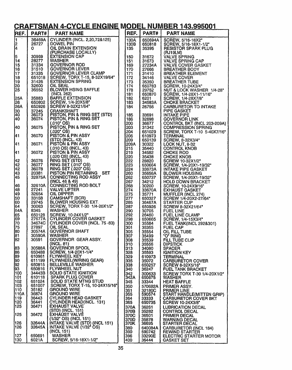 Craftsman 4-cycle engine | Craftsman 536.886141 User Manual | Page 35 / 63