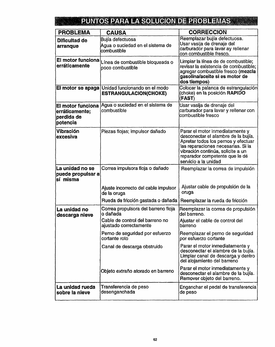 Puntos para la solucíon de problemas | Craftsman 536.886141 User Manual | Page 62 / 63