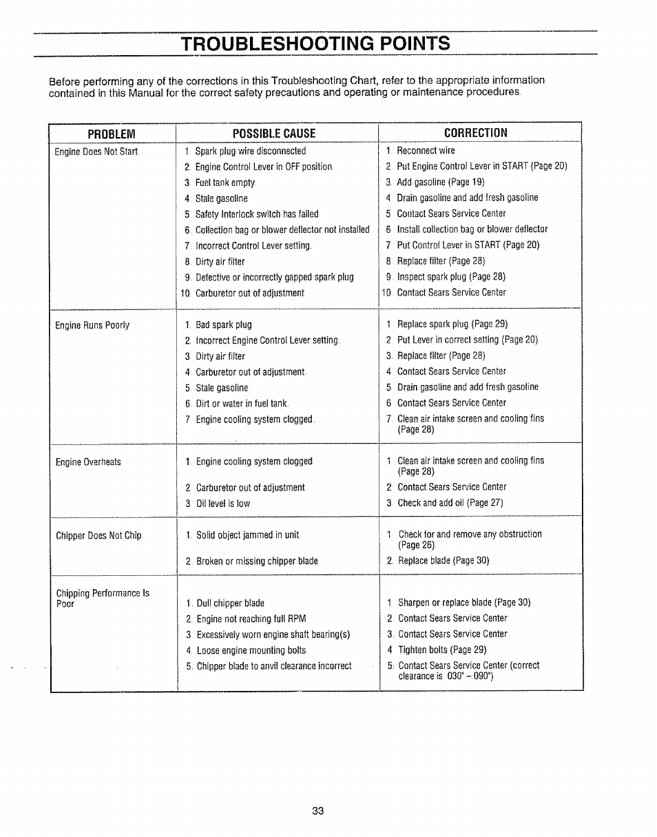 Troubleshooting points, Troubleshooting -34 | Craftsman 987.799601 User Manual | Page 33 / 44