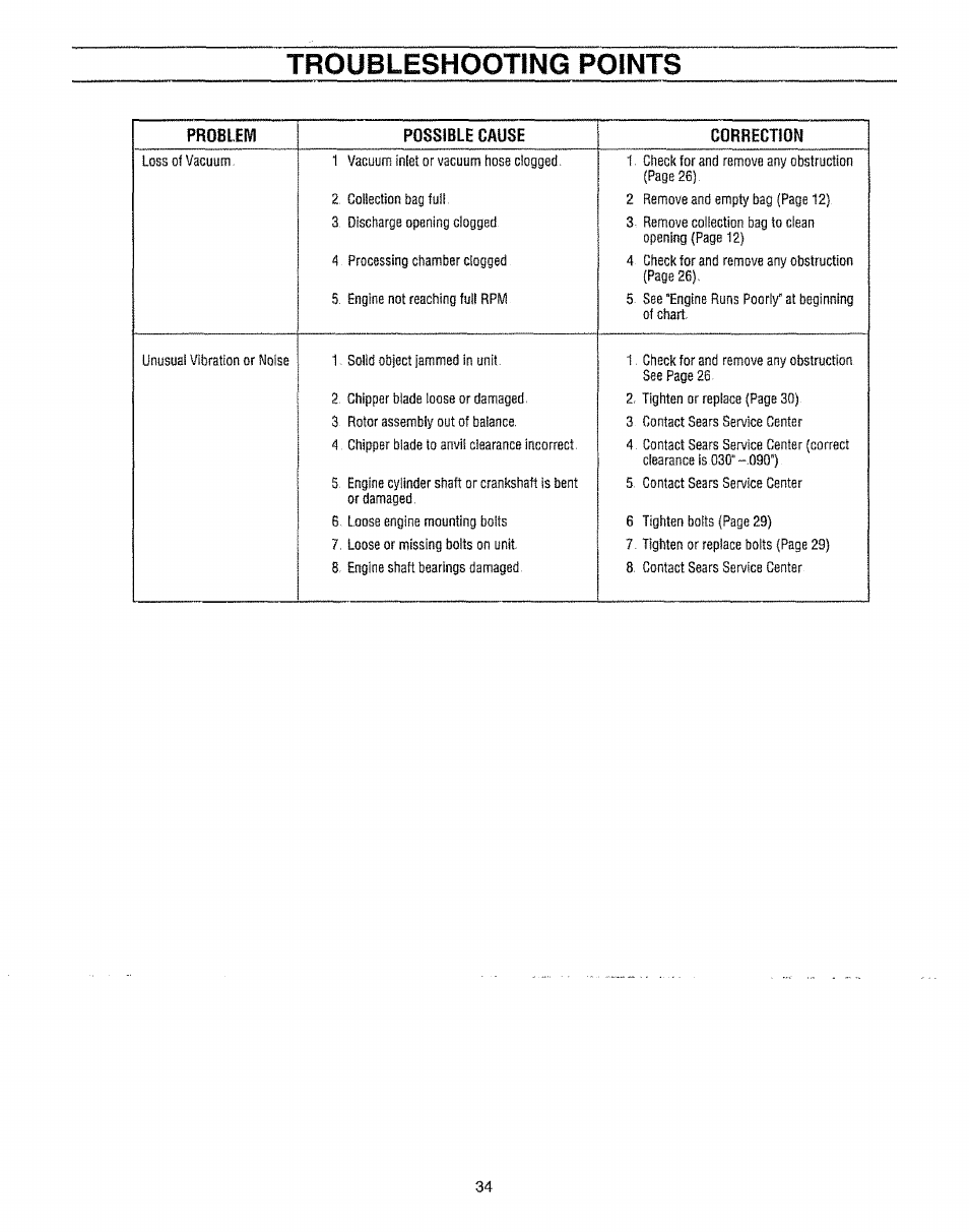 Troubleshooting points | Craftsman 987.799601 User Manual | Page 34 / 44