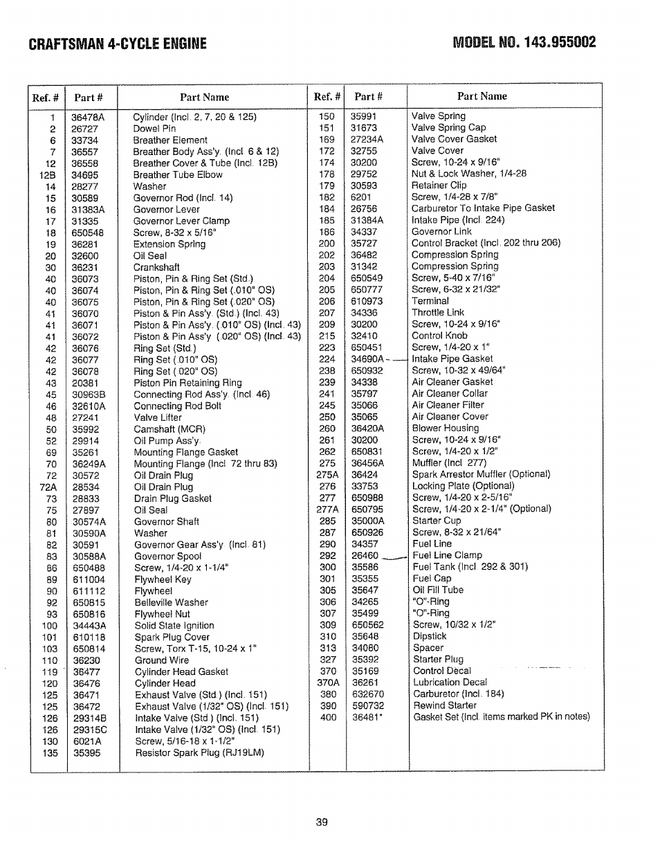 Craftsman 987.799601 User Manual | Page 39 / 44