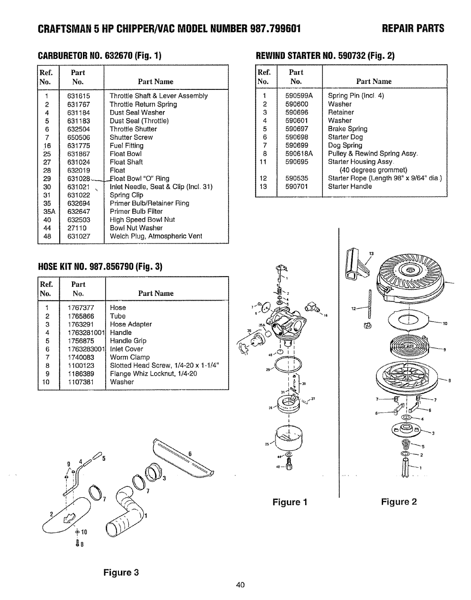 Carburetor no. 632670 (fig. 1), Hose kit ho. 987.856790 (f!g. 3 | Craftsman 987.799601 User Manual | Page 40 / 44