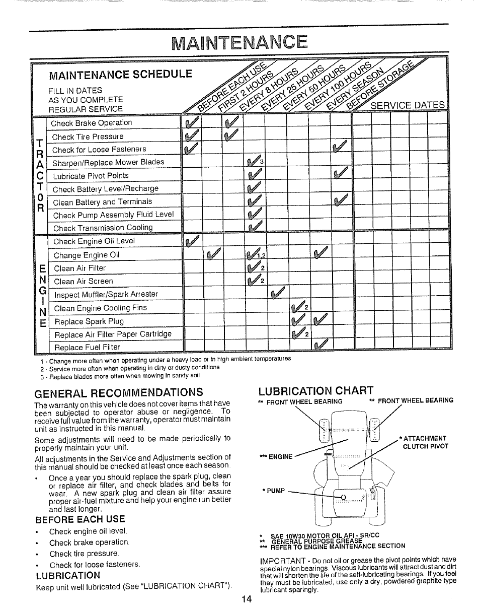 Maintenance, General recoivilvlendations, Before each use | Lubrication, Lubrication chart, Maintenance -18, R a c | Craftsman 917.257360 User Manual | Page 14 / 52
