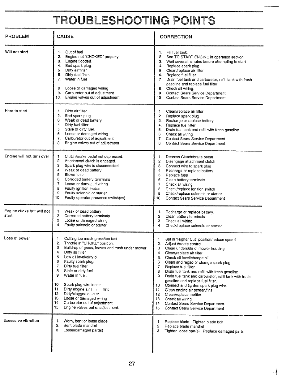 Troubleshooting points | Craftsman 917.257360 User Manual | Page 27 / 52