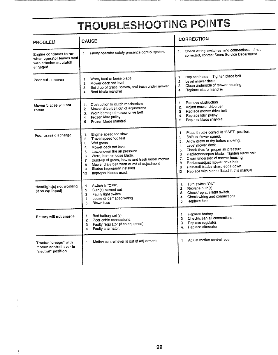 Troubleshooting points | Craftsman 917.257360 User Manual | Page 28 / 52