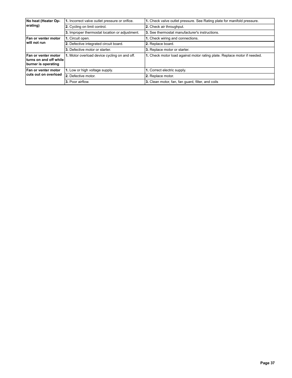 Reznor UDAS Unit Installation Manual User Manual | Page 37 / 40