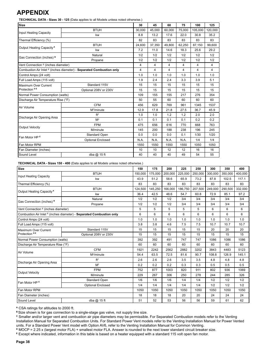 Appendix | Reznor UDAS Unit Installation Manual User Manual | Page 38 / 40