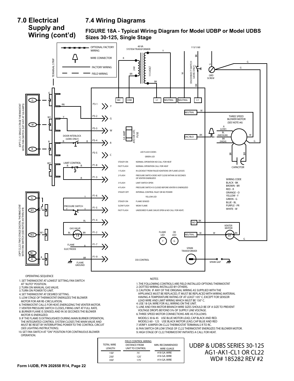 4 wiring diagrams, 0 electrical supply and wiring (cont’d) | Reznor UDBS Unit Installation Manual User Manual | Page 22 / 44