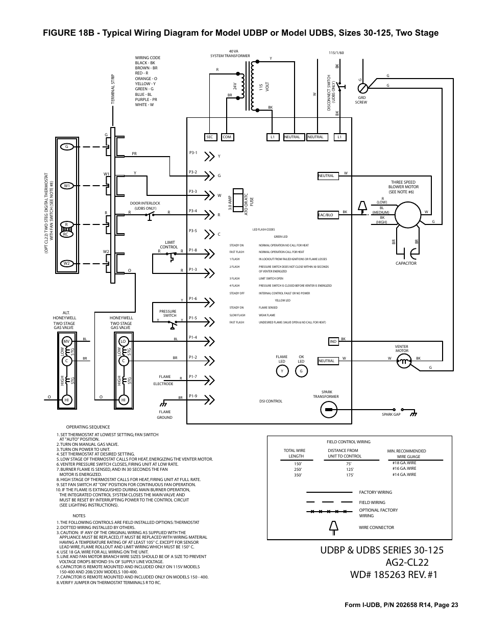 Reznor UDBS Unit Installation Manual User Manual | Page 23 / 44