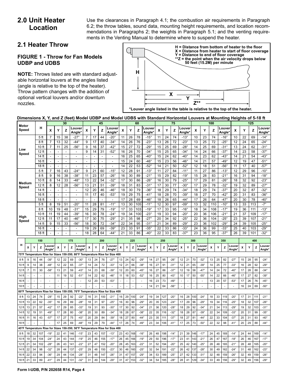 0 unit heater location -6, 1 heater throw, 0 unit heater location | Figure 1 - throw for fan models udbp and udbs, Hx y z | Reznor UDBS Unit Installation Manual User Manual | Page 4 / 44