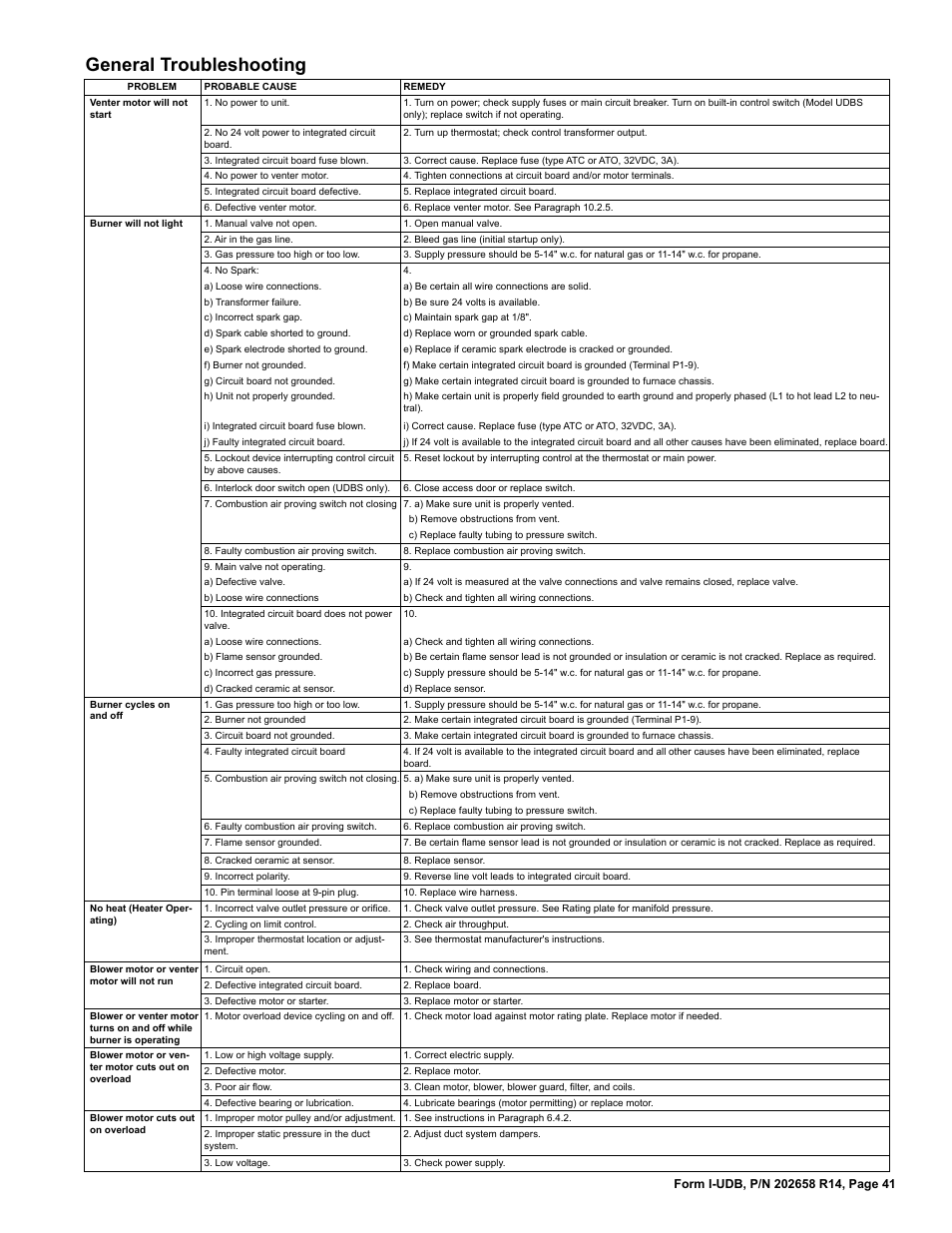 General troubleshooting | Reznor UDBS Unit Installation Manual User Manual | Page 41 / 44