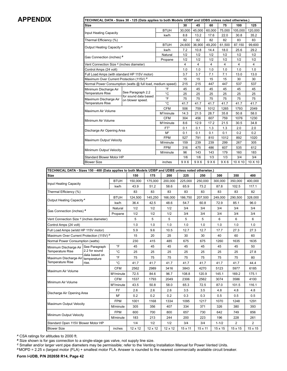 Appendix | Reznor UDBS Unit Installation Manual User Manual | Page 42 / 44
