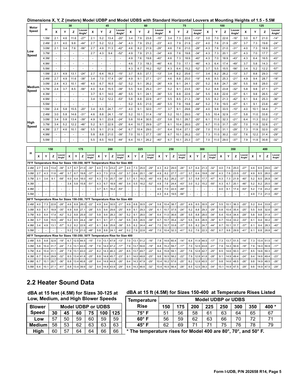 2 heater sound data | Reznor UDBS Unit Installation Manual User Manual | Page 5 / 44