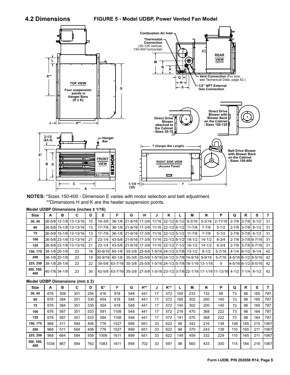 2 dimensions, Figure 5 - model udbp, power vented fan model | Reznor UDBS Unit Installation Manual User Manual | Page 9 / 44