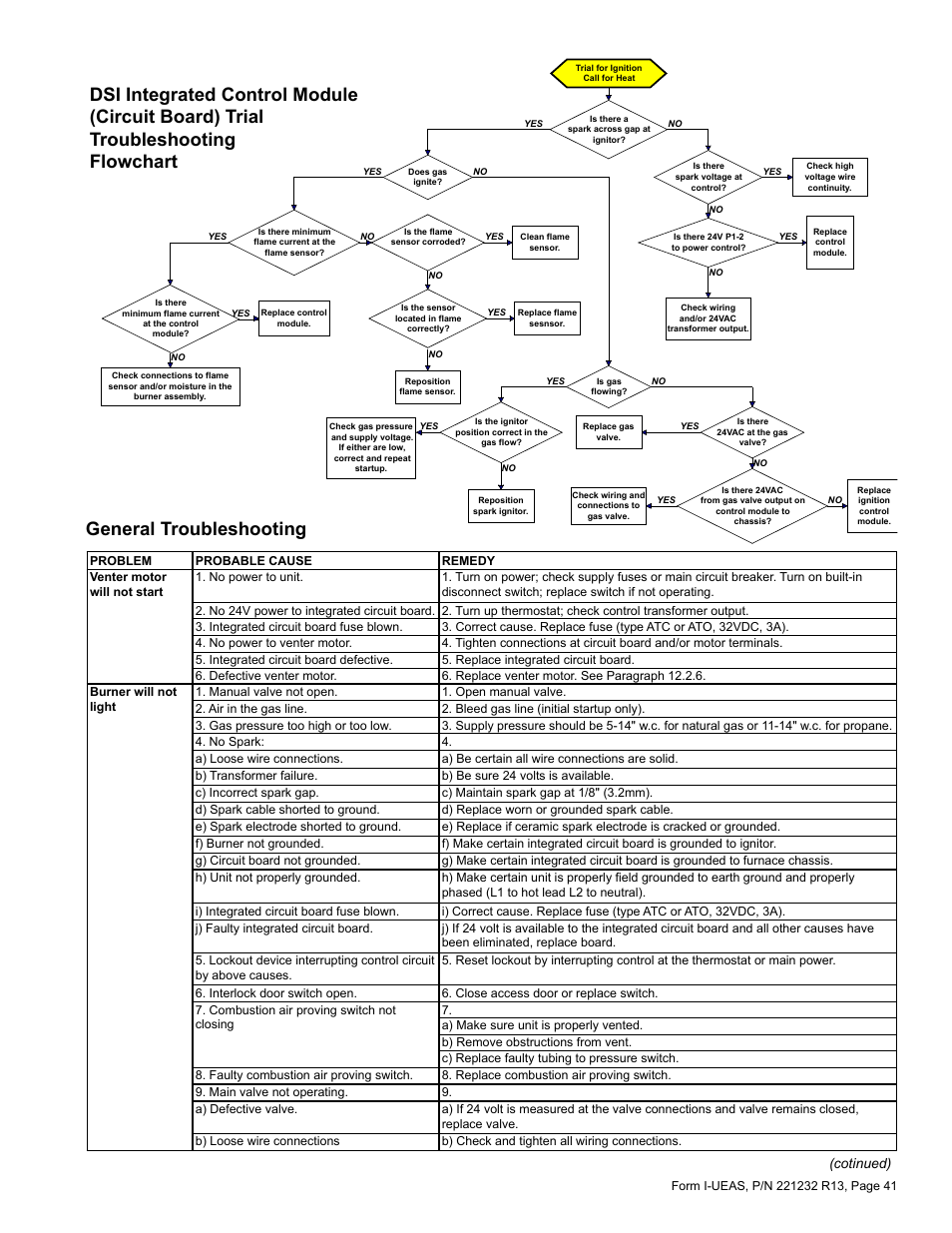 Cotinued) | Reznor UEAS Unit Installation Manual User Manual | Page 41 / 44