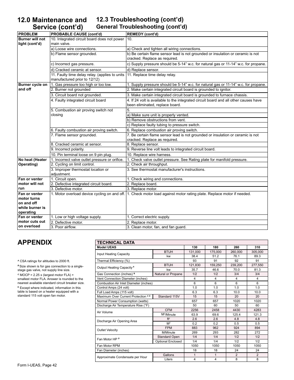 Appendix -43, 0 maintenance and service (cont’d), Appendix | 3 troubleshooting (cont’d), General troubleshooting (cont’d) | Reznor UEAS Unit Installation Manual User Manual | Page 42 / 44