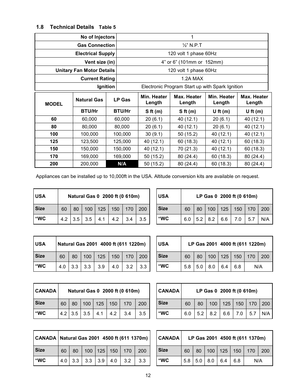 Reznor VPS Unit Installation Manual User Manual | Page 12 / 44