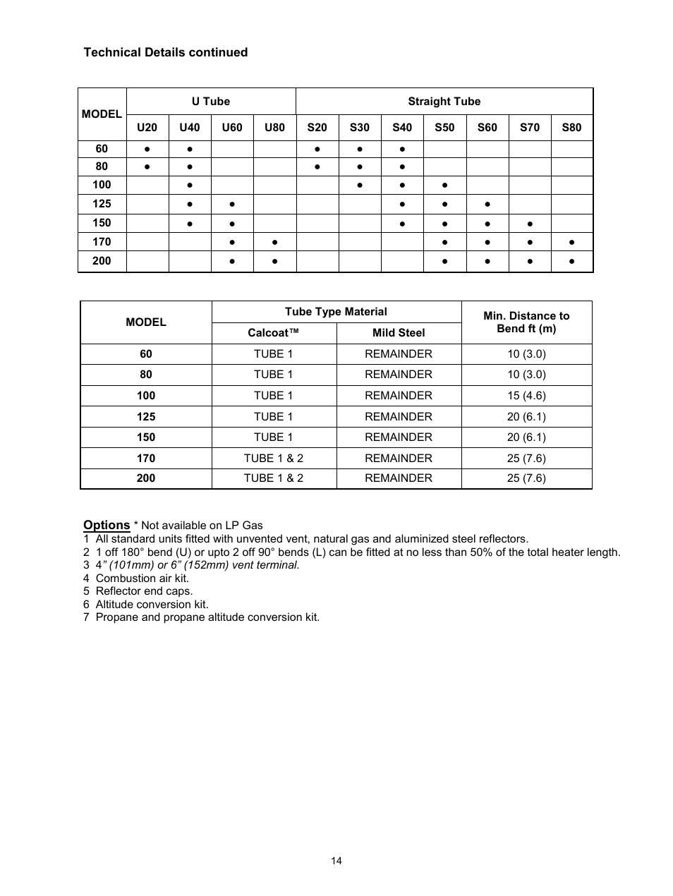 Reznor VPS Unit Installation Manual User Manual | Page 14 / 44