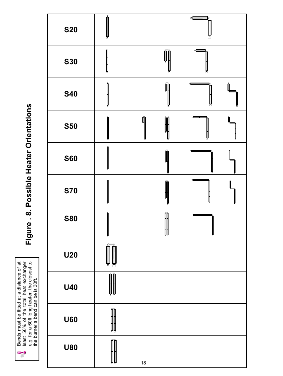 Fig ure . 8. p os si ble hea ter o rie nt ati on s | Reznor VPS Unit Installation Manual User Manual | Page 18 / 44