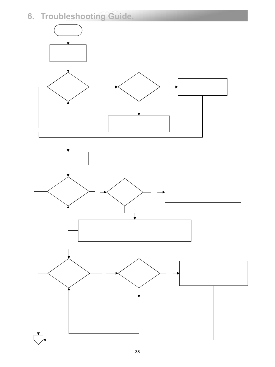 Troubleshooting guide | Reznor VPS Unit Installation Manual User Manual | Page 38 / 44