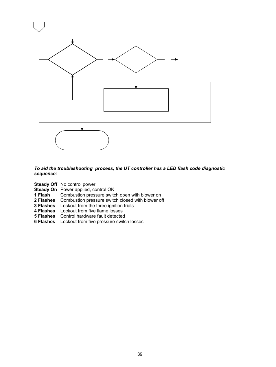Reznor VPS Unit Installation Manual User Manual | Page 39 / 44
