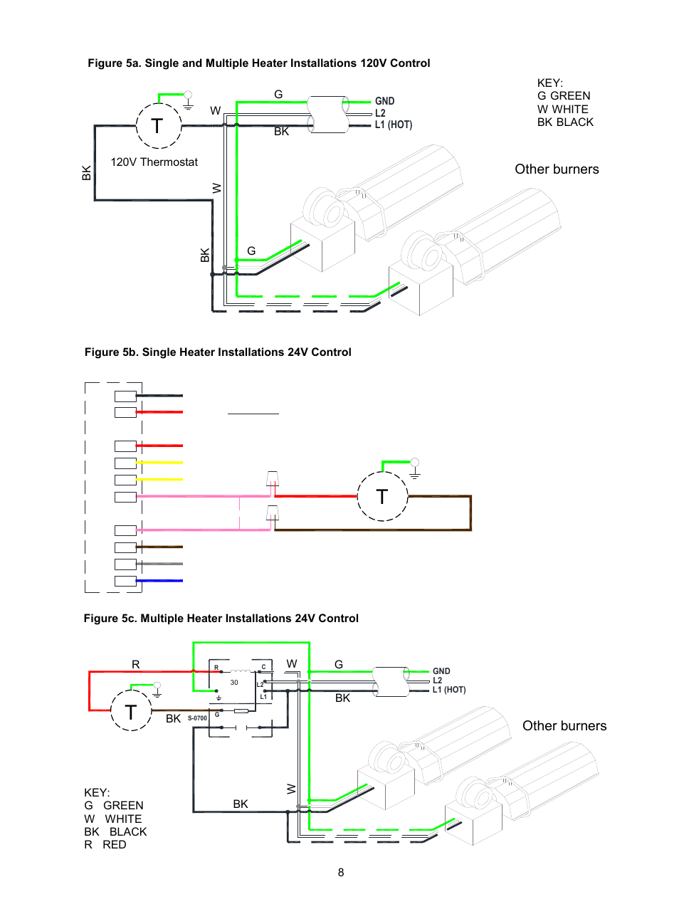 24v thermostat, Other burners burner 1, 110v thermostat | Other burners | Reznor VPS Unit Installation Manual User Manual | Page 8 / 44