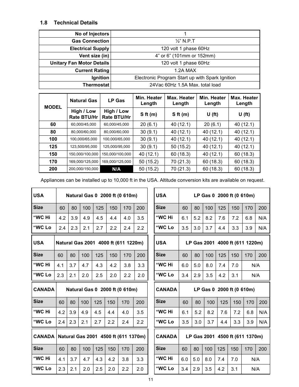 Reznor VPT Unit Installation Manual User Manual | Page 11 / 40