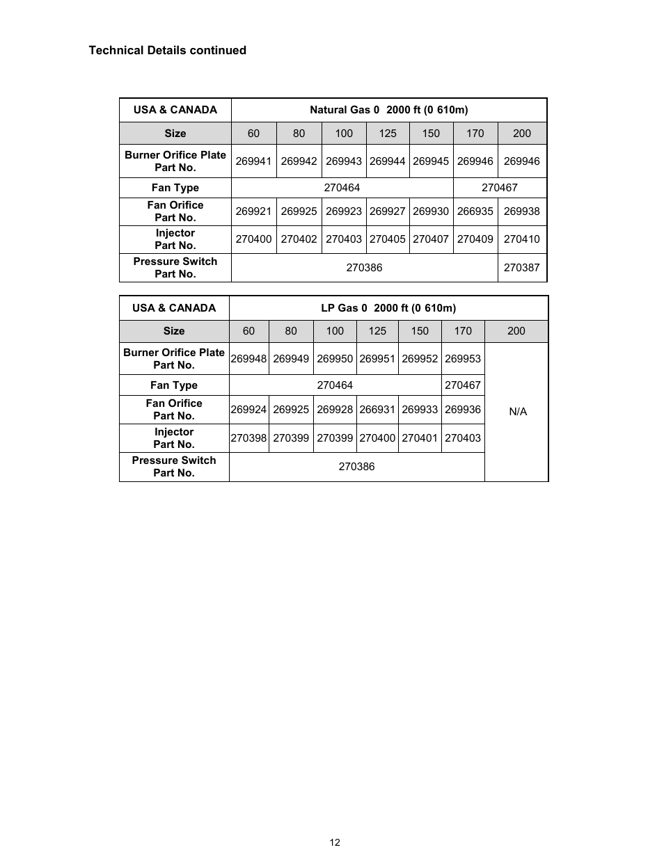 Reznor VPT Unit Installation Manual User Manual | Page 12 / 40