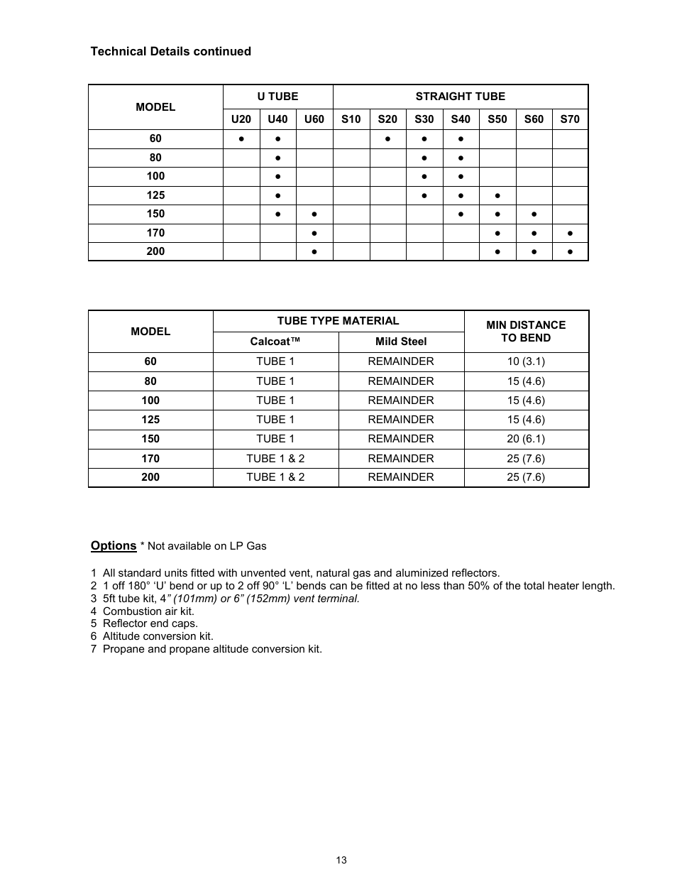 Reznor VPT Unit Installation Manual User Manual | Page 13 / 40