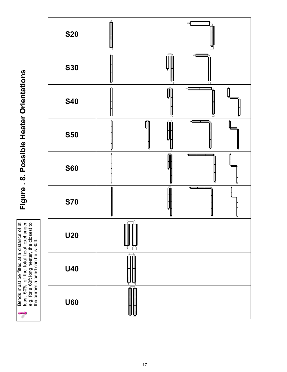Fig ure . 8. p os si ble hea ter o rie nt ati on s | Reznor VPT Unit Installation Manual User Manual | Page 17 / 40