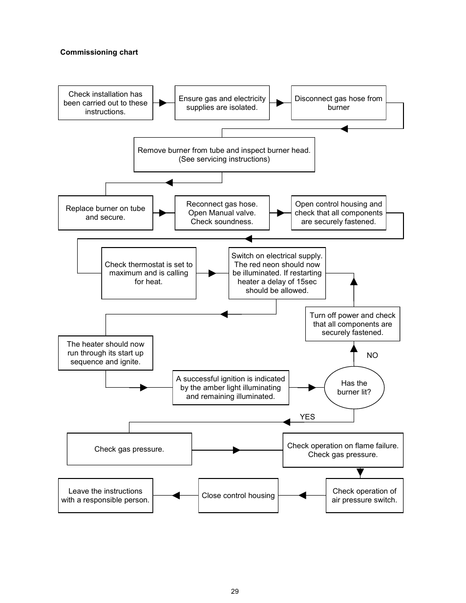 Reznor VPT Unit Installation Manual User Manual | Page 29 / 40