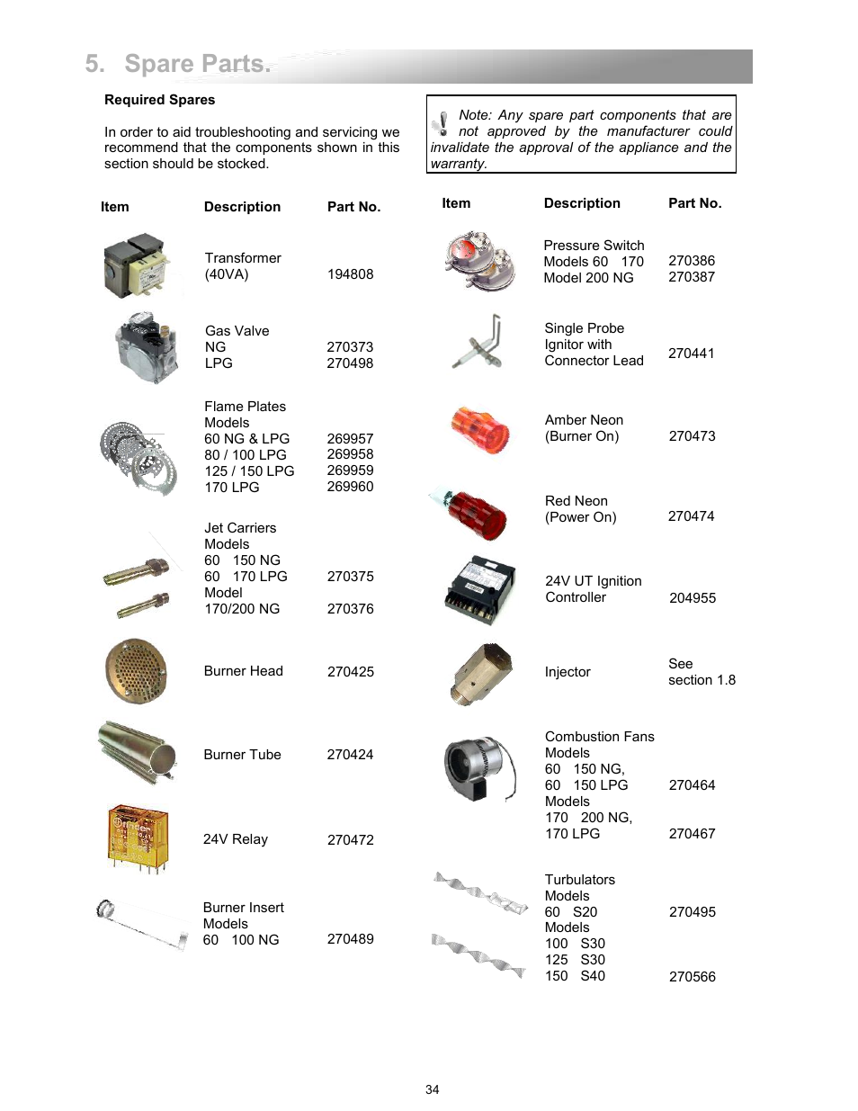 Spare parts | Reznor VPT Unit Installation Manual User Manual | Page 34 / 40
