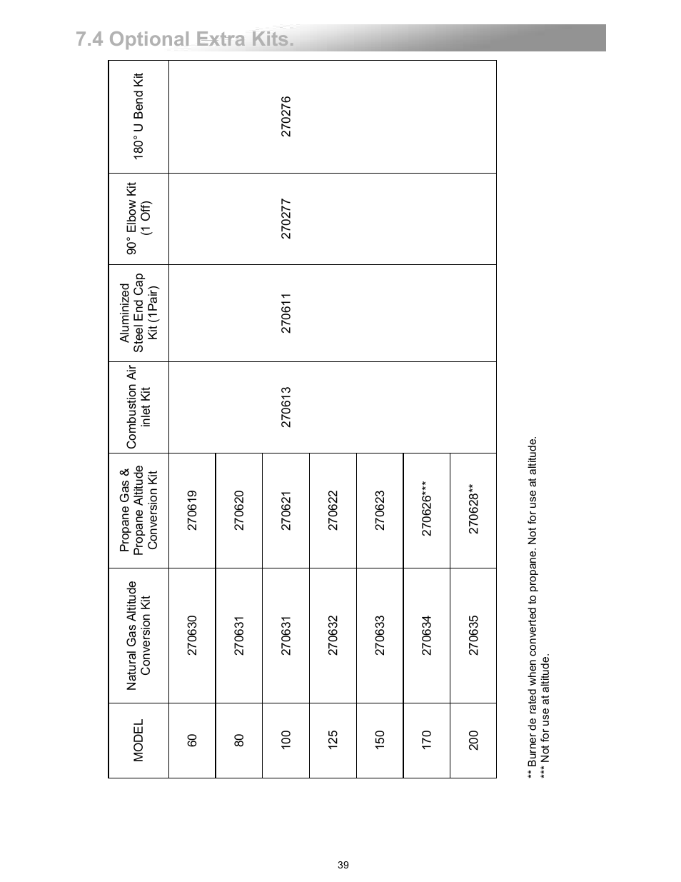 4 optional extra kits | Reznor VPT Unit Installation Manual User Manual | Page 39 / 40