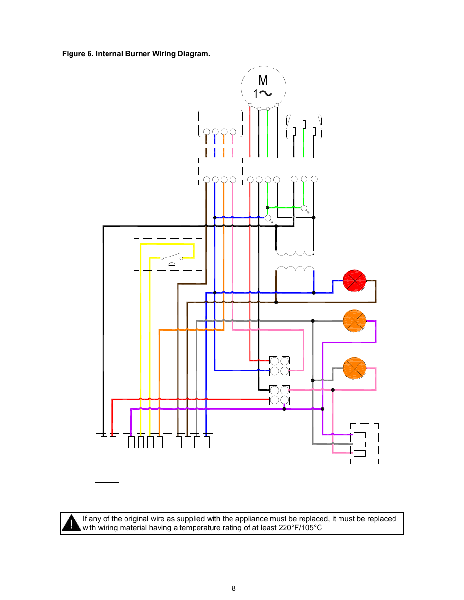 Figure 6. internal burner wiring diagram | Reznor VPT Unit Installation Manual User Manual | Page 8 / 40