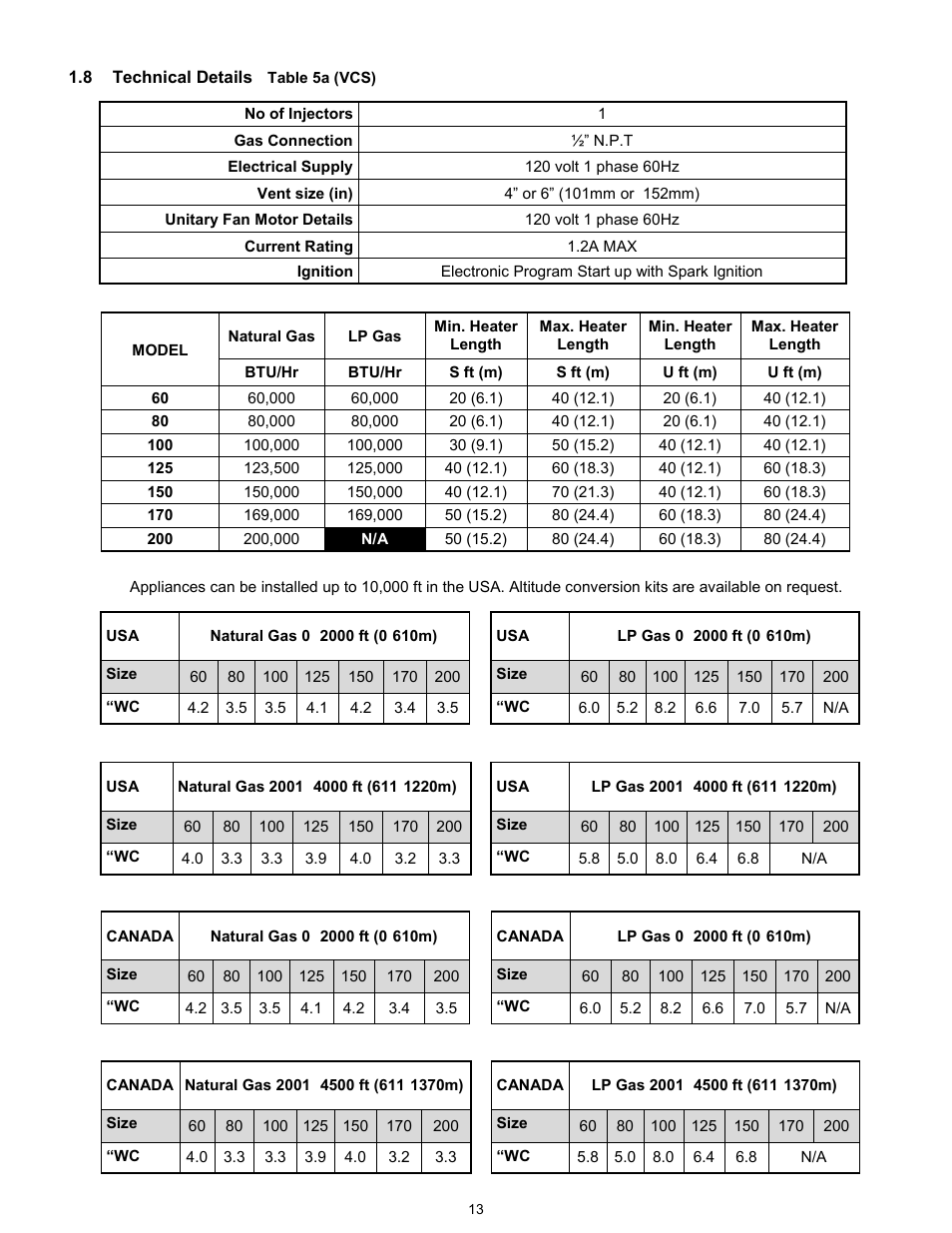 Reznor VCT Unit Installation Manual User Manual | Page 13 / 48