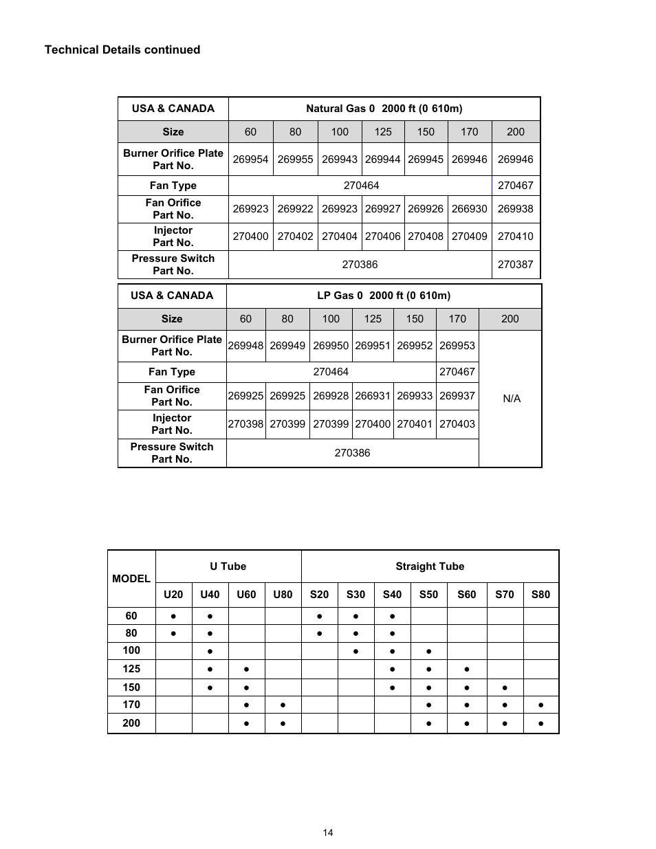 Reznor VCT Unit Installation Manual User Manual | Page 14 / 48