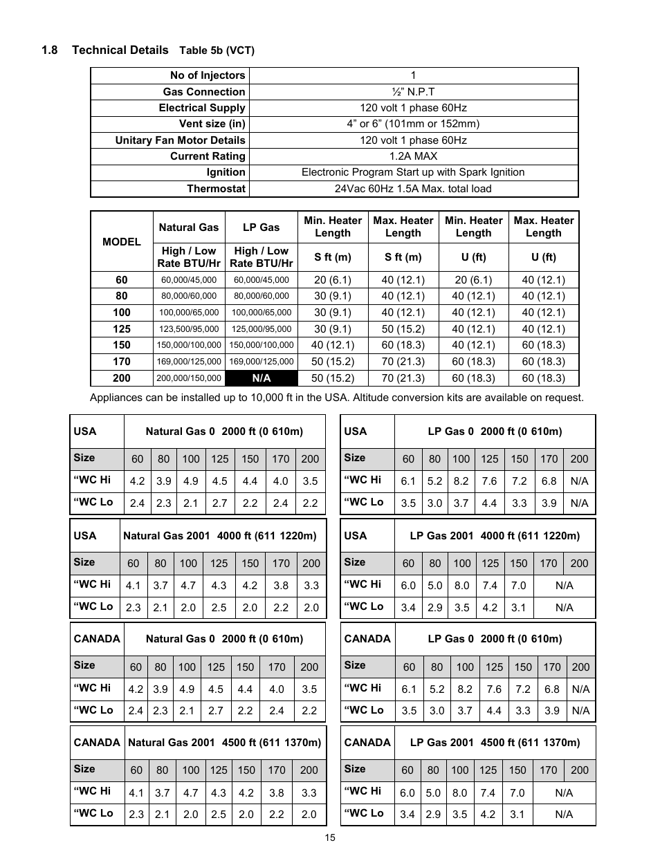 Reznor VCT Unit Installation Manual User Manual | Page 15 / 48