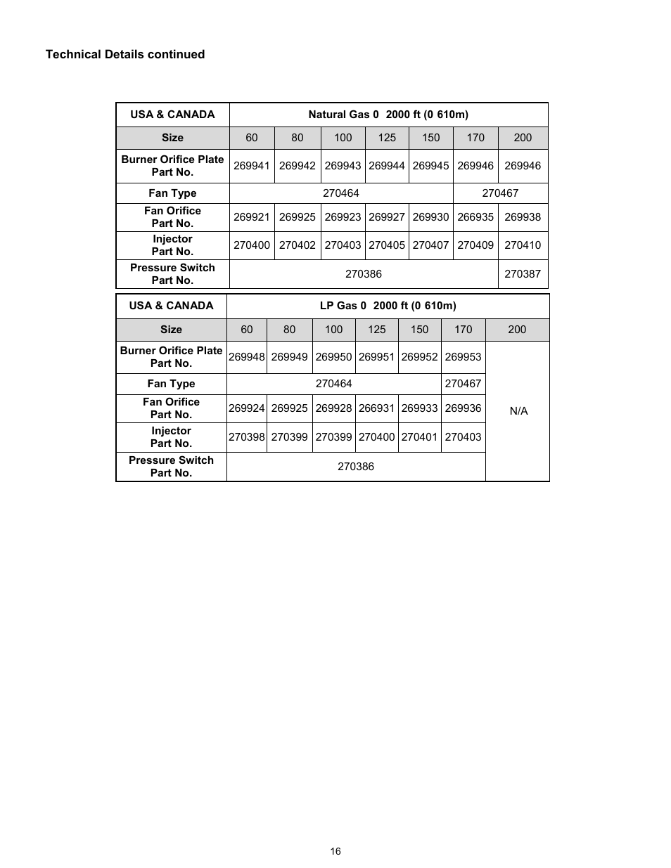 Reznor VCT Unit Installation Manual User Manual | Page 16 / 48