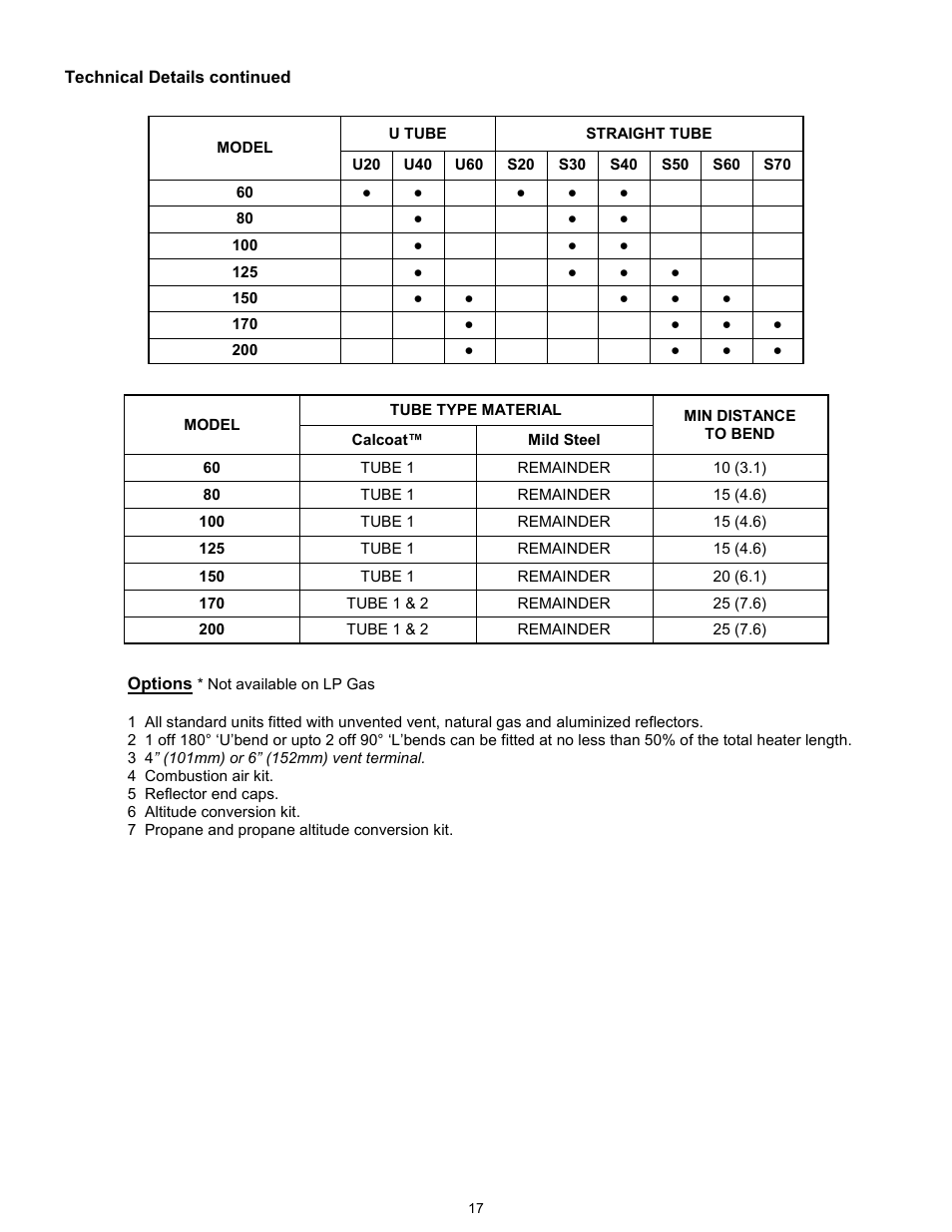 Reznor VCT Unit Installation Manual User Manual | Page 17 / 48