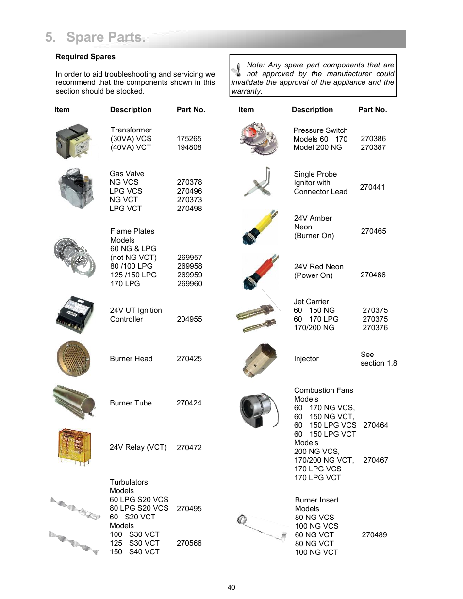 Spare parts | Reznor VCT Unit Installation Manual User Manual | Page 40 / 48