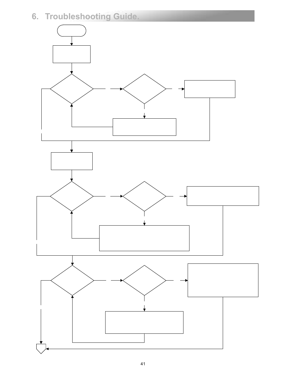 Troubleshooting guide | Reznor VCT Unit Installation Manual User Manual | Page 41 / 48