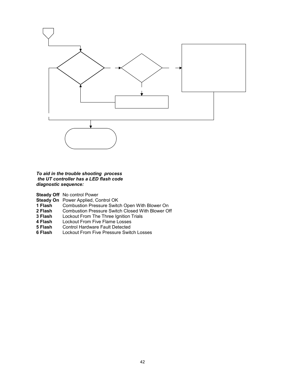 Reznor VCT Unit Installation Manual User Manual | Page 42 / 48