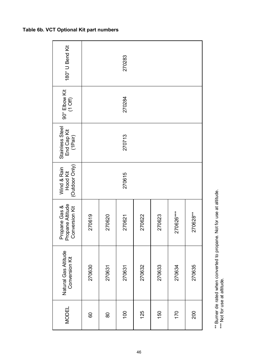 Reznor VCT Unit Installation Manual User Manual | Page 46 / 48