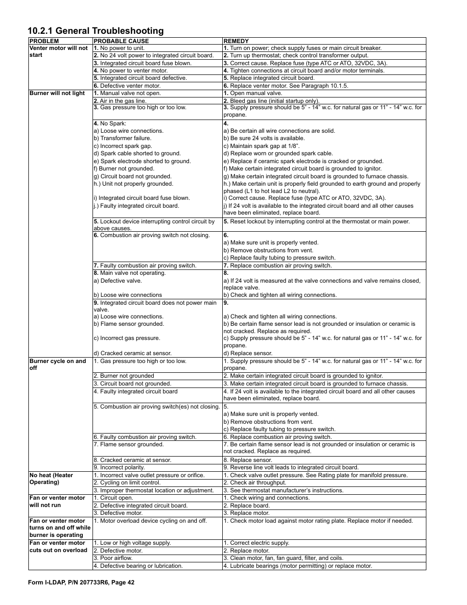 1 general troubleshooting | Reznor LDAP Unit Installation Manual User Manual | Page 42 / 44