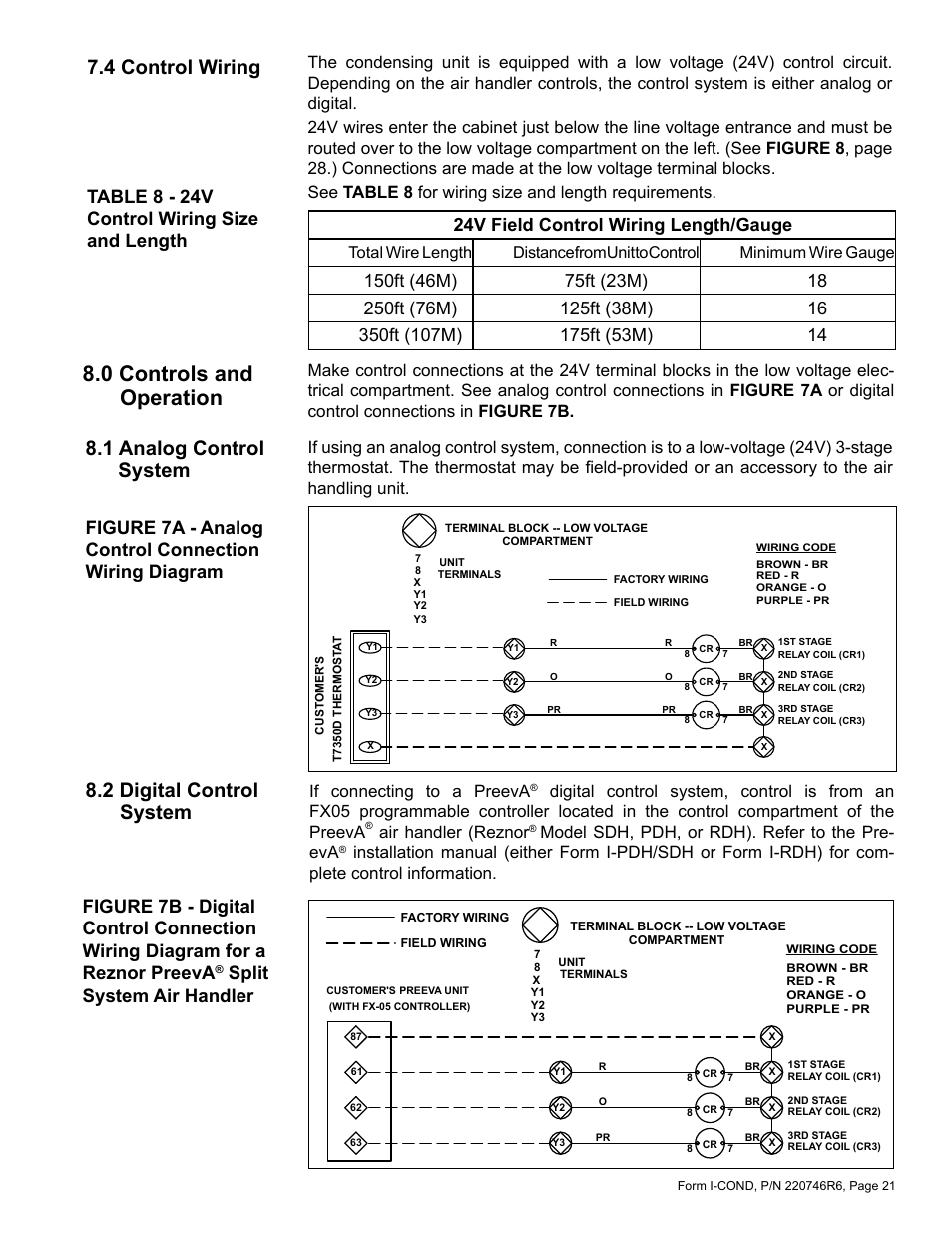 4 control wiring, 0 controls and operation, 1 analog control system 8.2 digital control system | 1 analog control system, 2 digital control system, Split system air handler, If connecting to a preeva, Air handler (reznor, Model sdh, pdh, or rdh). refer to the pre- eva | Reznor MASA Unit Installation Manual User Manual | Page 21 / 40