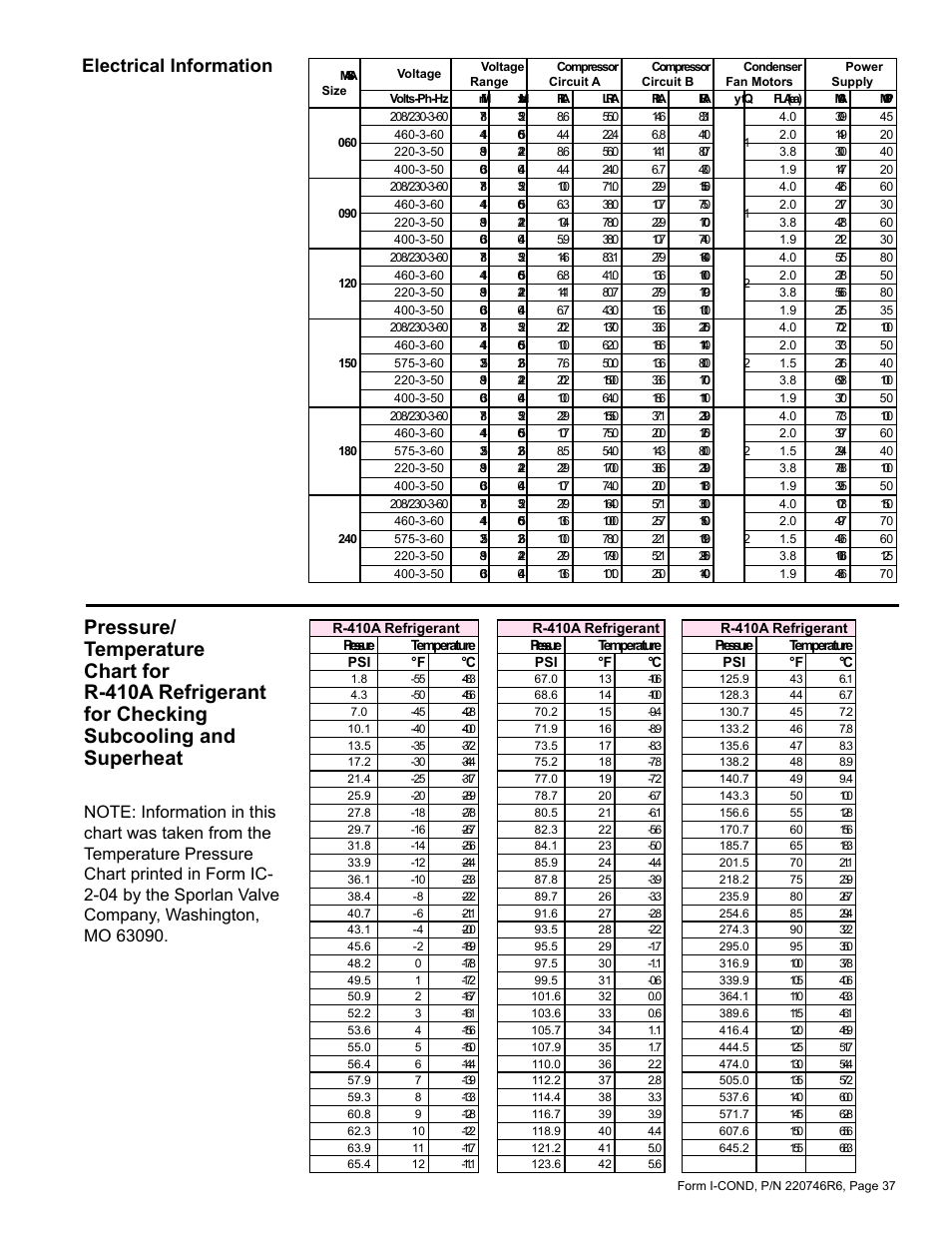 Refrigerant for checking subcooling, And superheat, Electrical information | Reznor MASA Unit Installation Manual User Manual | Page 37 / 40