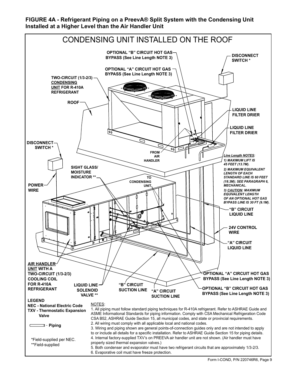 Condensing unit installed on the roof | Reznor MASA Unit Installation Manual User Manual | Page 9 / 40